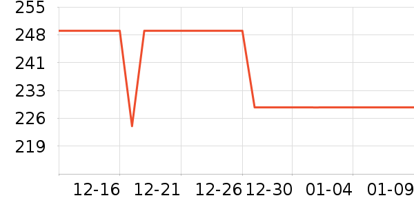 �׼ҵ紵����ʷ�۸�