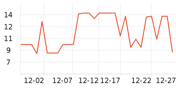 �����ֻ������/��������ʷ�۸�