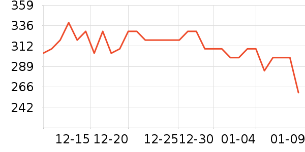 Ȥ���Ļ��������/��ͯ������ʷ�۸�
