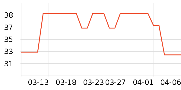 �������߻�����ʷ�۸�