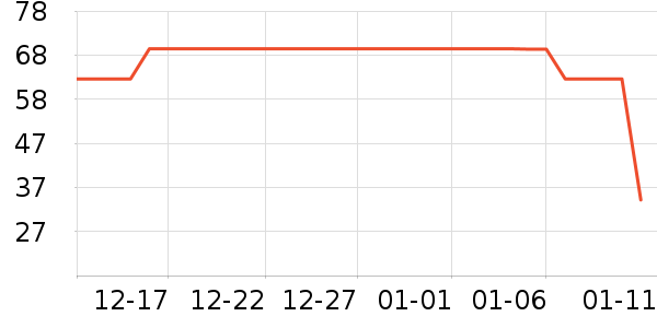 ��ɯ������ʷ�۸�