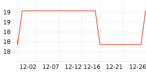 OATLY������ʷ�۸�