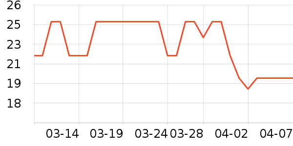 ��龻����ζ��ʷ�۸�