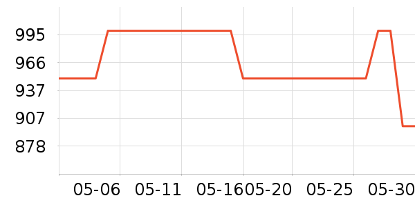 ���������ʷ�۸�