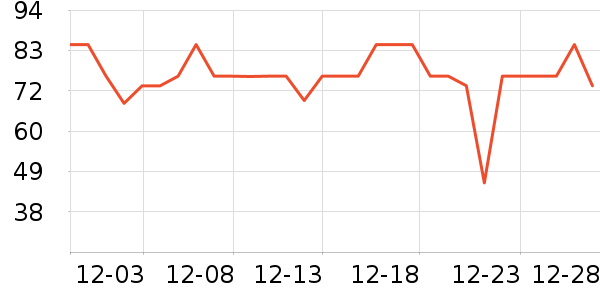 �������츨øQ10��ʷ�۸�
