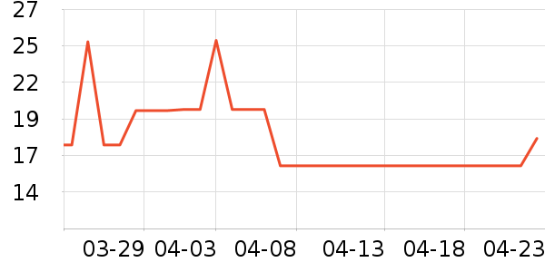 �����ð��Ʒ��ʷ�۸�