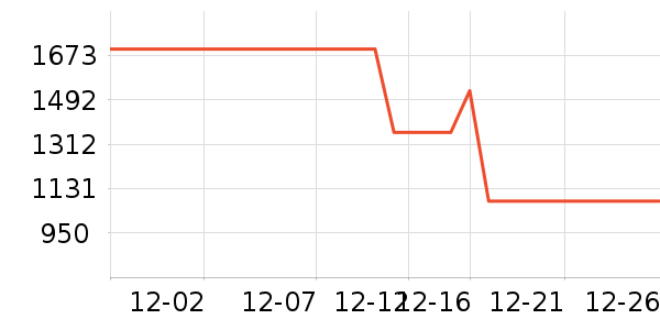 ������ˮ����ʷ�۸�