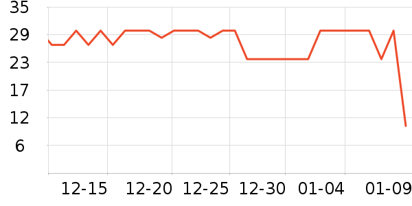 sakose����������ʷ�۸�