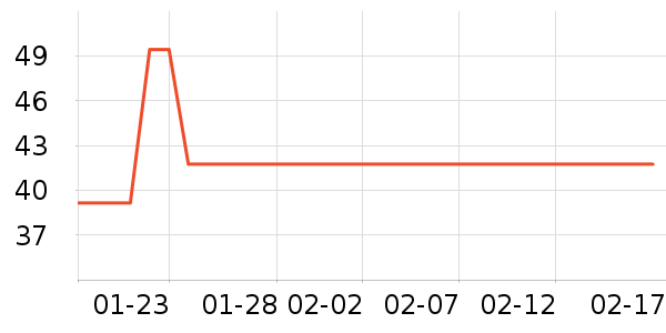 �����̲���ʷ�۸�