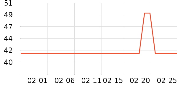 �����̲���ʷ�۸�