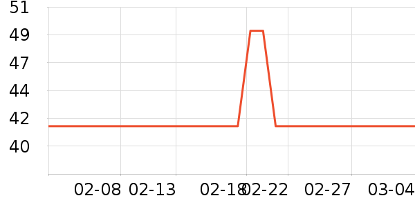 �����̲���ʷ�۸�