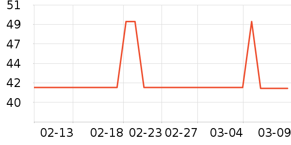 �����̲���ʷ�۸�