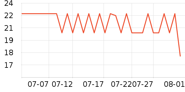 �������������ʷ�۸�