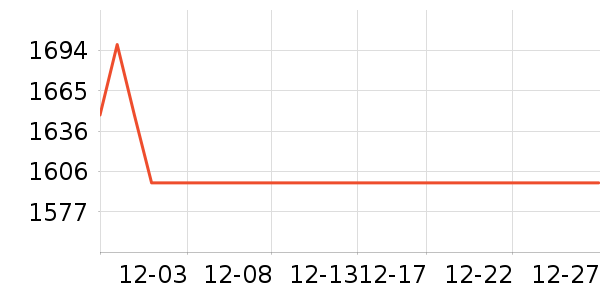 �������̻���ʷ�۸�