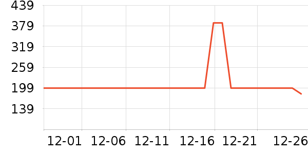 ���˻����ֱ���ʷ�۸�