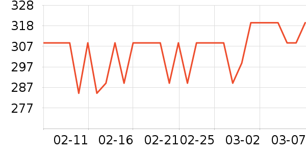 �۲����ն���ʷ�۸�