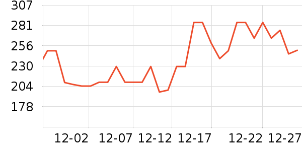 ������ѡ����ʳ��ʷ�۸�