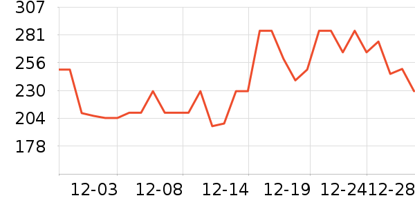 ������ѡ����ʳ��ʷ�۸�