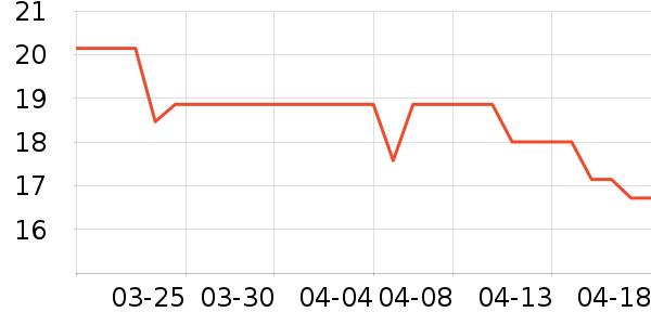 �������氲����ʷ�۸�