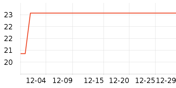 �����沿������ʷ�۸�