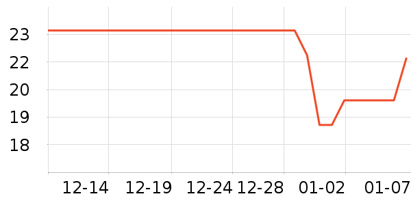 �����沿������ʷ�۸�