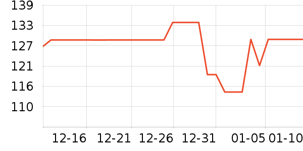 Everedenϴԡ��Ʒ��ʷ�۸�