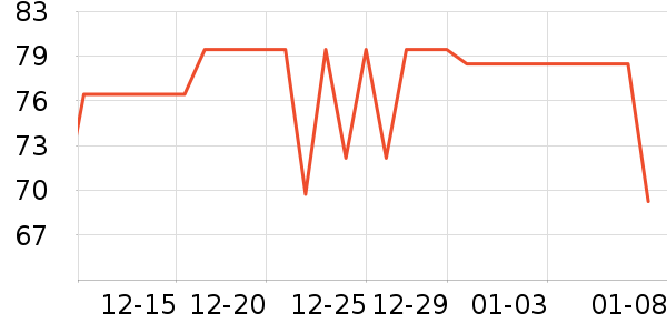 �����ý�������ʷ�۸�