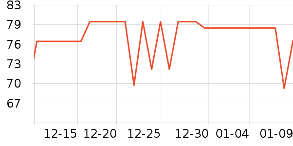 �����ý�������ʷ�۸�