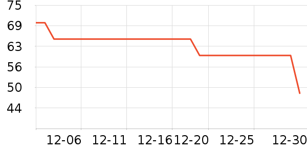 �������챣�º���ʷ�۸�