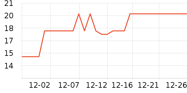 ���߶�����/������ʷ�۸�