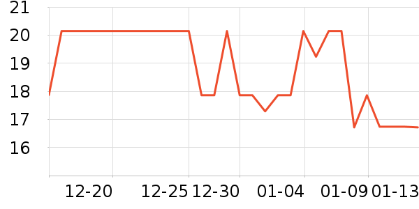 ���߶�����/������ʷ�۸�