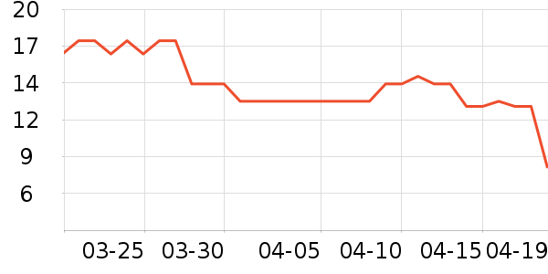 ���߶�����/������ʷ�۸�