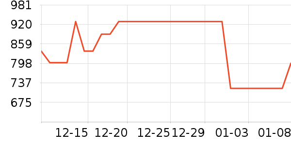 ��������̻���ʷ�۸�