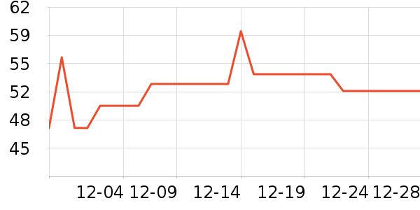 ����ݲ����ʷ�۸�