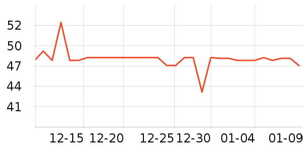 ��������ʷ�۸�