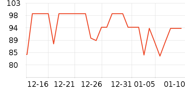 ��ζʳ����/������ʷ�۸�