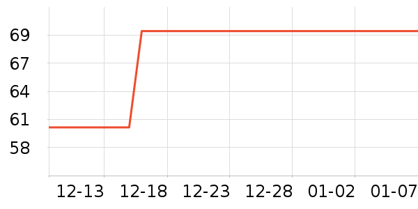 ����ɢ������ʷ�۸�