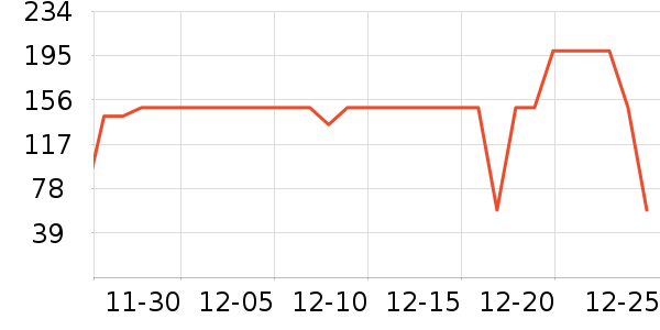 keeppley��ľ/ƴ����ʷ�۸�