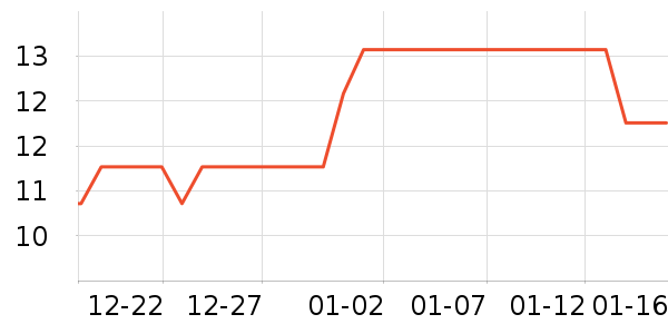 ���Ϻ�ŵ����������Ʒ��ʷ�۸�