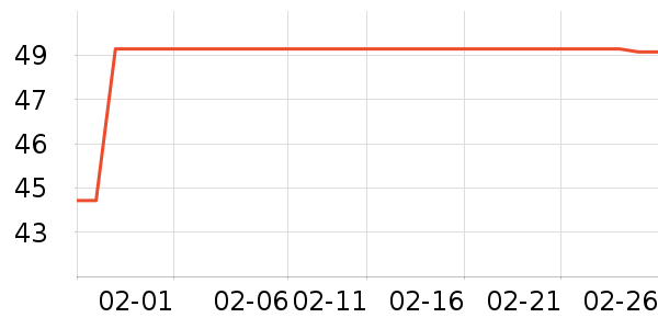 ȸ������/�̲���ʷ�۸�