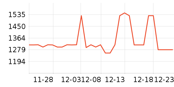 3Wͨ�ýŵ���ʷ�۸�