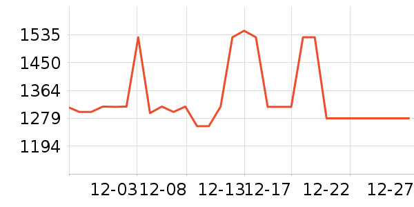 3Wͨ�ýŵ���ʷ�۸�