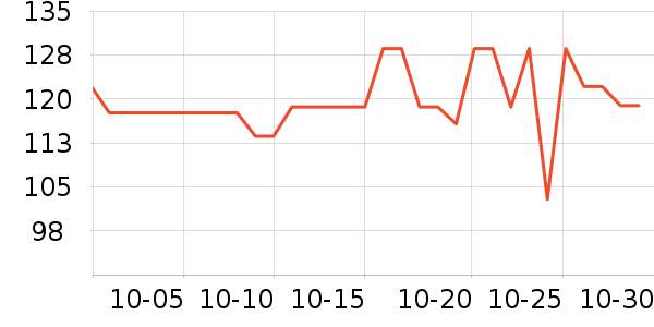 Doctor's Bestά//пʷ۸