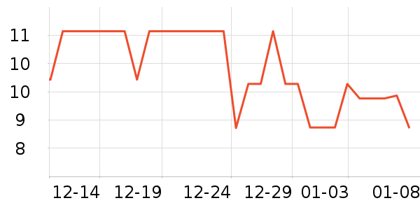 ��������/�߲˸���ʷ�۸�