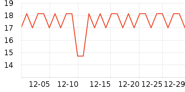 ��һ������������ʷ�۸�