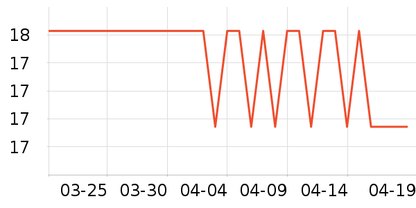 ��һ������������ʷ�۸�