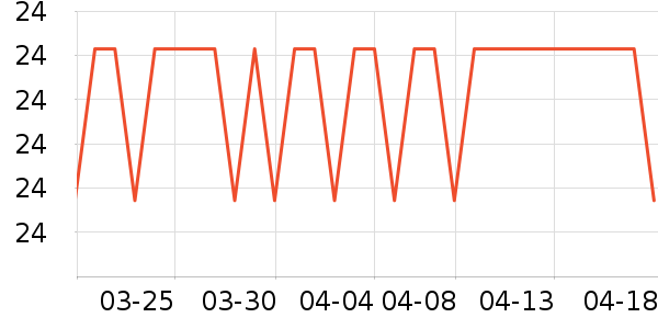 ��ţ���ܼҾ���ʷ�۸�