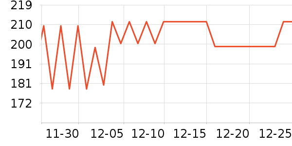 ��ħʦ���º���ʷ�۸�