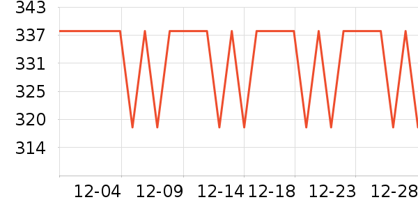 �������Я���δ���ʷ�۸�