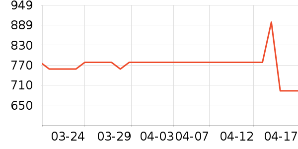 3Wͨ�ýŵ���ʷ�۸�